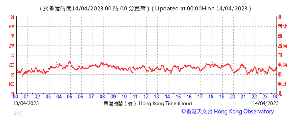 A picture containing text, plot, line, number
Description automatically generated